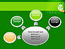 Green Technologies slide 7