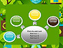 Green Sustainability slide 7
