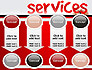 Developing a Perfect Services slide 18