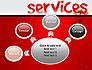 Developing a Perfect Services slide 7