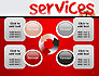 Developing a Perfect Services slide 9