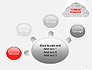 Technology Management Word Cloud slide 7