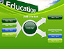 Education Just Ahead Green Road Sign slide 15