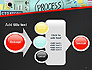 Process Action Activity Practice Procedure Task Concept slide 17