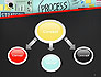 Process Action Activity Practice Procedure Task Concept slide 4