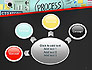 Process Action Activity Practice Procedure Task Concept slide 7