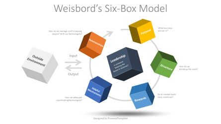 Weisbord's Six Box Model Presentation Template, Master Slide