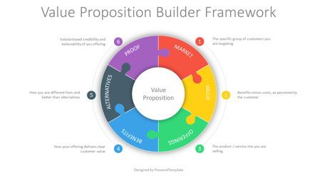 Customer Value Proposition Framework Presentation Template, Master Slide