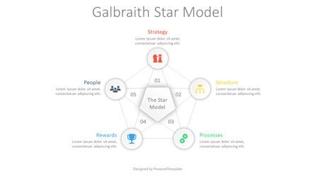 Galbraith’s Star Model Framework Presentation Template, Master Slide