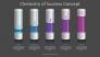 5 Modern Cylinder Infographic slide 2