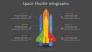 Space Shuttle Infographic slide 2