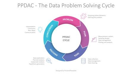 PPDAC The Data Problem Solving Cycle Presentation Template, Master Slide