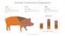 Animal Husbandry Free PowerPoint Infographic slide 1