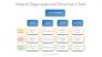 Matrix Organizational Structure Chart slide 1
