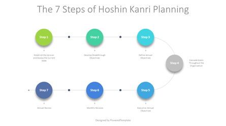 The 7 Steps of Hoshin Kanri Planning Presentation Template, Master Slide