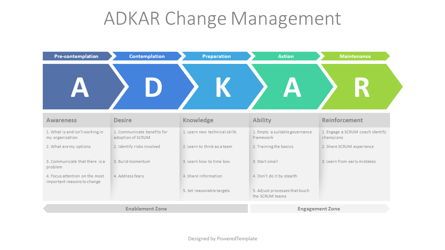 ADKAR Change Management Diagram Presentation Template, Master Slide