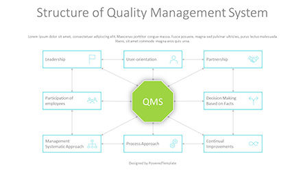 Structure of Quality Management System Presentation Template, Master Slide