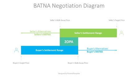 BATNA Negotiation Diagram Presentation Template, Master Slide