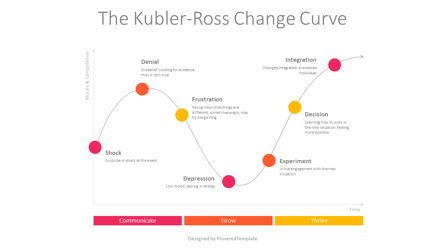 The Kübler-Ross Change Curve Presentation Template, Master Slide