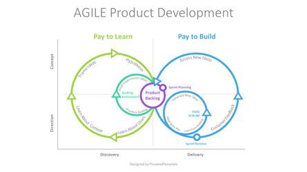 AGILE Product Development Presentation Template, Master Slide