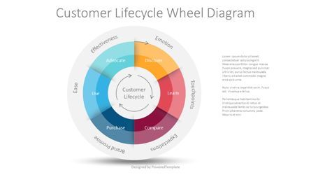 Customer Lifecycle Wheel Diagram Presentation Template, Master Slide