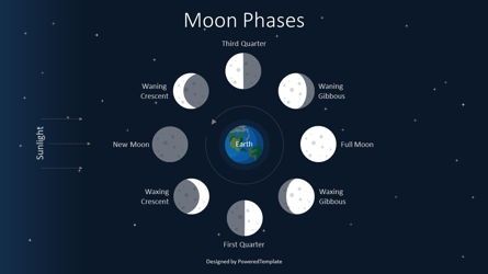 Basic Moon Phases Diagram Presentation Template, Master Slide