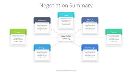 Negotiation Summary Mind Map Presentation Template, Master Slide