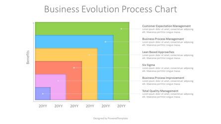 Business Evolution Proceeds Chart Presentation Template, Master Slide