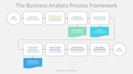 The Business Analysis Process Framework Presentation Template Presentation Template, Master Slide