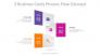 3 Business Cards Process Flow Concept slide 1