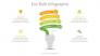 Eco Bulb Infographic slide 1
