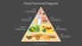 Food Pyramid Diagram slide 2