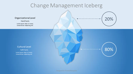 Iceberg Model of Change Management Presentation Template, Master Slide