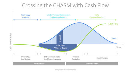 Crossing the CHASM with Cash Flow Presentation Template, Master Slide