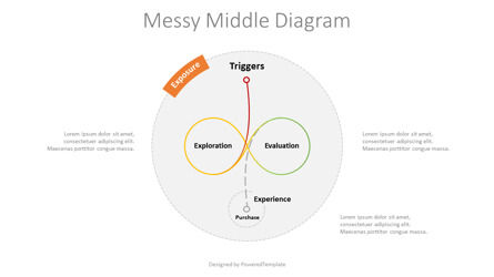 The Messy Middle Free Diagram Presentation Template, Master Slide