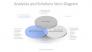 Analytics and Solutions Venn Diagram slide 2